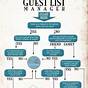 Who To Invite To Your Wedding Flow Chart