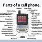 Parts Of A Cell Phone Diagram