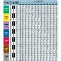 Turbo Teejet Nozzle Chart