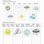 Kindergarten Counting Types Of Weather Worksheet
