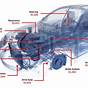 Diagram Of Car System