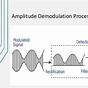 Amplitude Demodulation Circuit Diagram