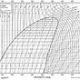 Freon 134a Pressure Temperature Chart