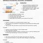 Energy Worksheets 2 Conduction Convection And Radiation