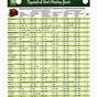 Vegetable Planting Chart Georgia