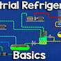 Supermarket Refrigeration Piping Diagram