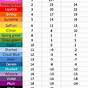 Temperature Blanket Color Chart Celsius