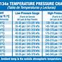 134a Temp Pressure Chart