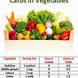 Vegetable Net Carb Chart