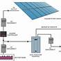 Grid Tie Solar Inverter Circuit Diagram