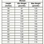 Us Army Height And Weight Chart