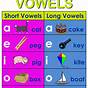 Find Vowels In Food Worksheet Printable