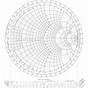 The Complete Smith Chart Zy