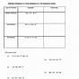Equations With No Solution And Infinite Solutions Worksheets