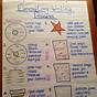 Expository Writing Anchor Chart
