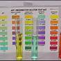 Api Water Test Color Chart