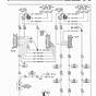 96 Jeep Cherokee Ignition Wiring Diagram
