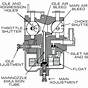 Carburetor Fuel System Diagram
