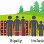 Diversity Equality And Inclusion Charter 2016