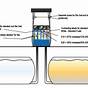 Gas Pump Diagram