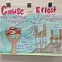 Cause And Effect For 4th Graders