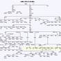 Bible Genealogy Chart Adam To Jesus Pdf