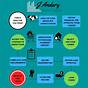 Home Selling Process Flow Chart