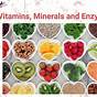 Vitamins And Minerals Quiz