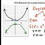 End Behavior Of Polynomial Functions Worksheet