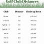 Golf Clubs Distance Chart In Meters