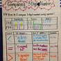 Ways To Represent Numbers Anchor Chart