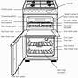 Hotpoint Oven User Guide