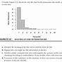 Decile-wise Lift Chart