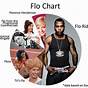 Flo Chart Top 100