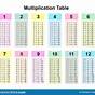 Images Of A Multiplication Chart