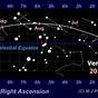 How To Find Your Venus Star Point