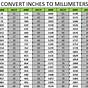 Inch To Mm Conversion Chart Printable