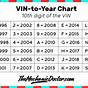 Vin Decoder Vin Number Year Chart