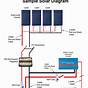 Solar Panels System Diagram