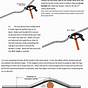 Printable Conduit Bending Chart