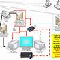 Wiring Diagram Of Home Network