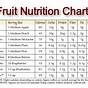 Fruit Calories Chart Pdf