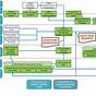 It Demand Management Process Flow Chart