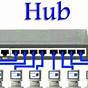 Hub Diagram In Computer Network
