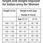 Army Height Weight Chart