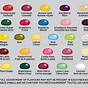 Jelly Bean Size Chart