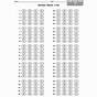 Printable Answer Sheet 1-50