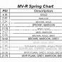 Tial Mvs Spring Chart