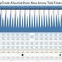 Dividing Creek Tide Chart