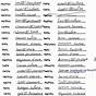 Naming Covalent Compounds Worksheet Chapter 6.5